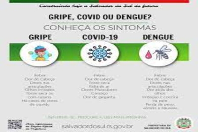 Compreendendo as Diferenças entre Dengue, COVID-19 e Gripe: Perigos da Automedicação